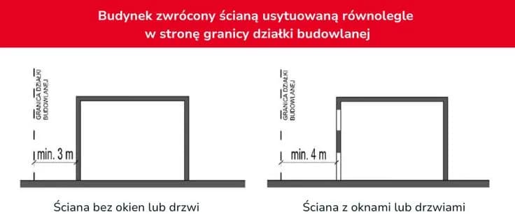 Warunki techniczne budynków i ich usytuowanie - kluczowe przepisy