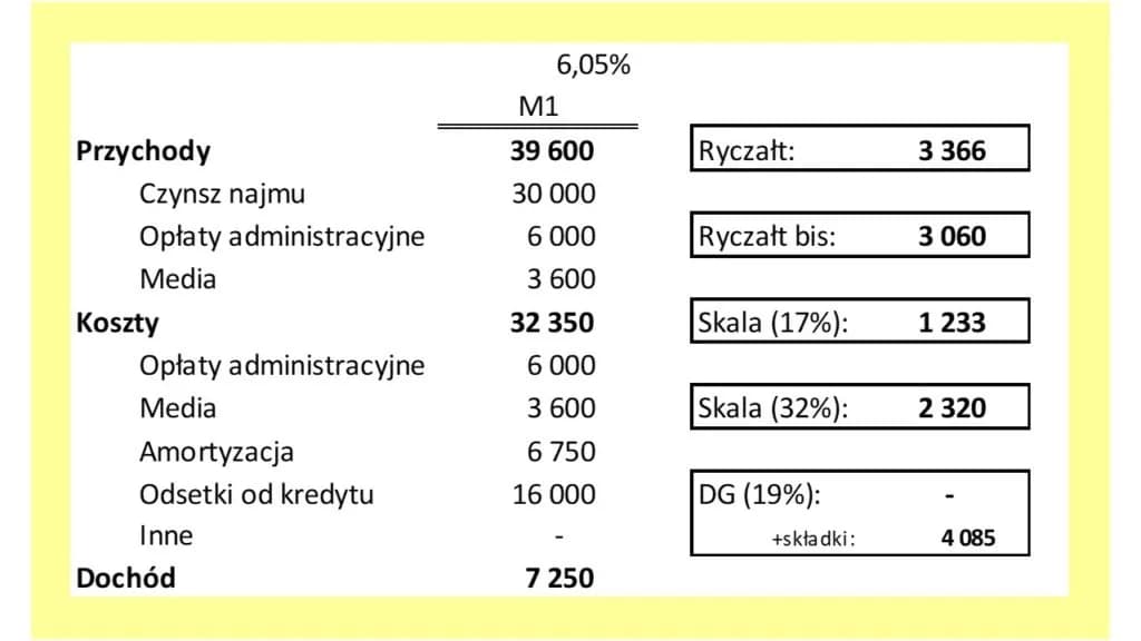 Wynajem sali jaki VAT – uniknij niepotrzebnych kosztów i pułapek