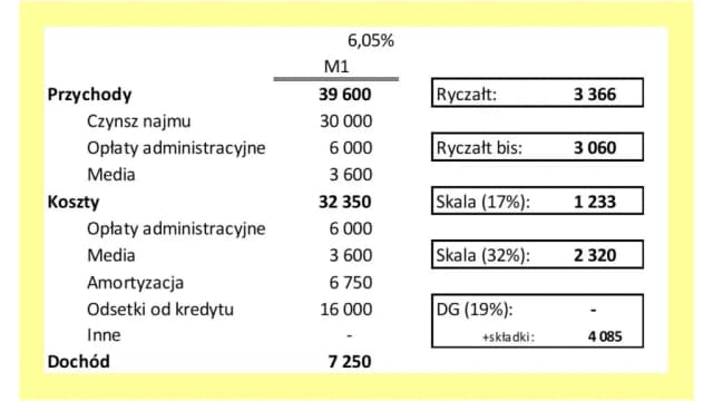 Wynajem sali jaki VAT – uniknij niepotrzebnych kosztów i pułapek