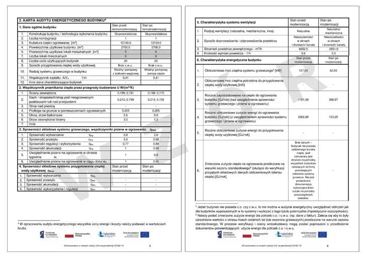 Jak wykonać audyt energetyczny budynku i uniknąć wysokich kosztów energii