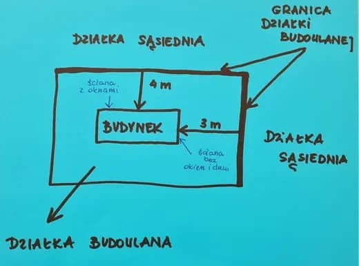 Budynek gospodarczy ile od granicy? Sprawdź ważne przepisy i odległości