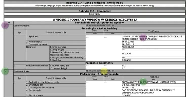 Jak założyć księgę wieczystą dla nieruchomości gruntowej bez problemów