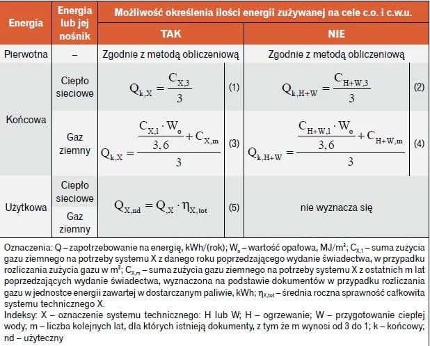 Jak obliczyć charakterystykę energetyczną budynku i uniknąć kar?