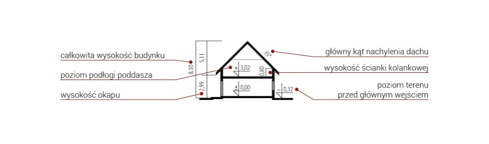Jak obliczyć wysokość budynku? Poznaj skuteczne metody pomiaru