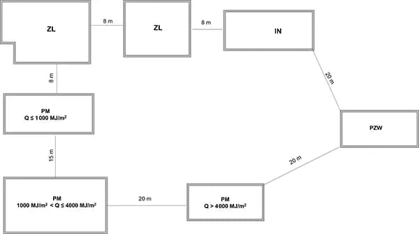 W jakiej odległości od budynków mieszkalnych można wylewać gnojowicę, aby uniknąć problemów?