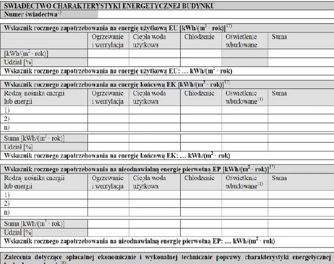 Kto wystawia świadectwo charakterystyki energetycznej budynku? Sprawdź wymagania