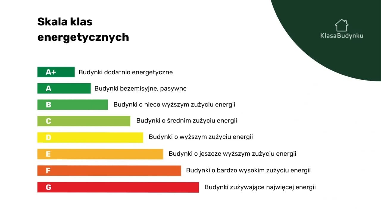 Jak obliczyć klasę energetyczną budynku i uniknąć wysokich kosztów energii
