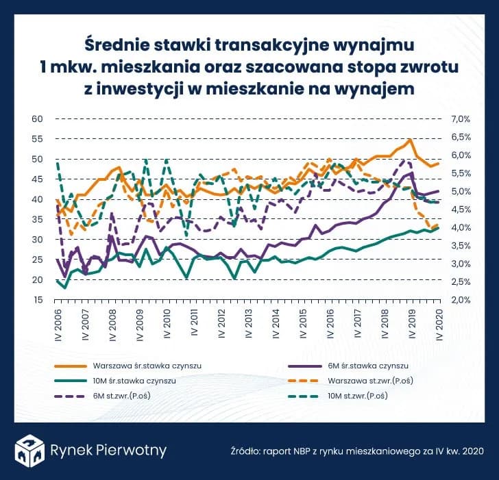 Ile można zarobić na wynajmie krótkoterminowym? Zaskakujące fakty i porady