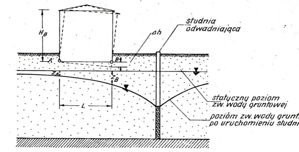 Ile cm wynosi osiadanie budynku? Kluczowe informacje i przykłady