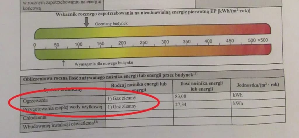 Kto może wykonać audyt energetyczny budynku? Sprawdź wymagania i certyfikaty