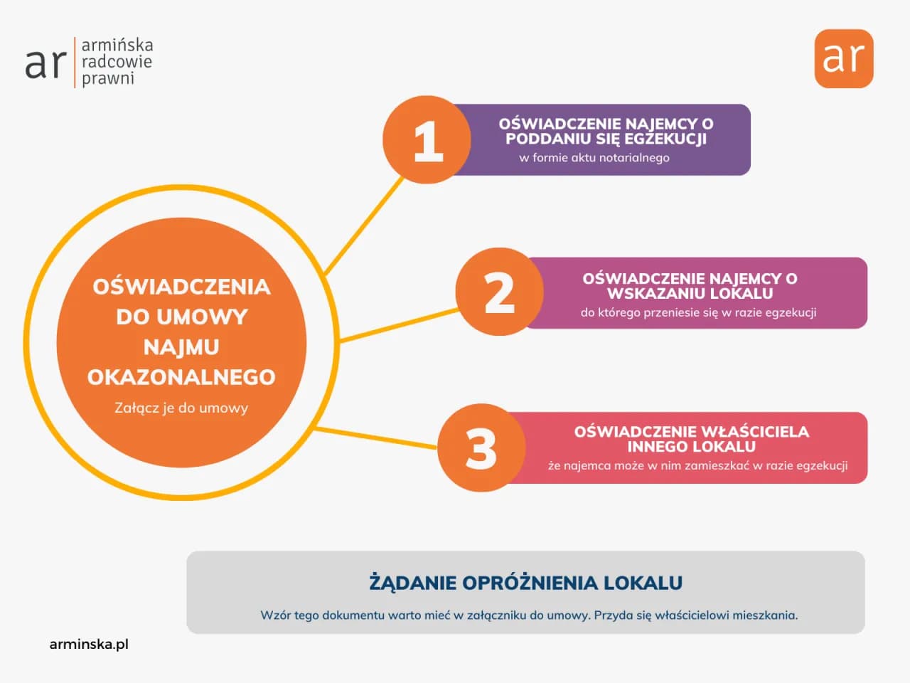 Wynajem okazjonalny co to? Zrozum prawne aspekty i korzyści