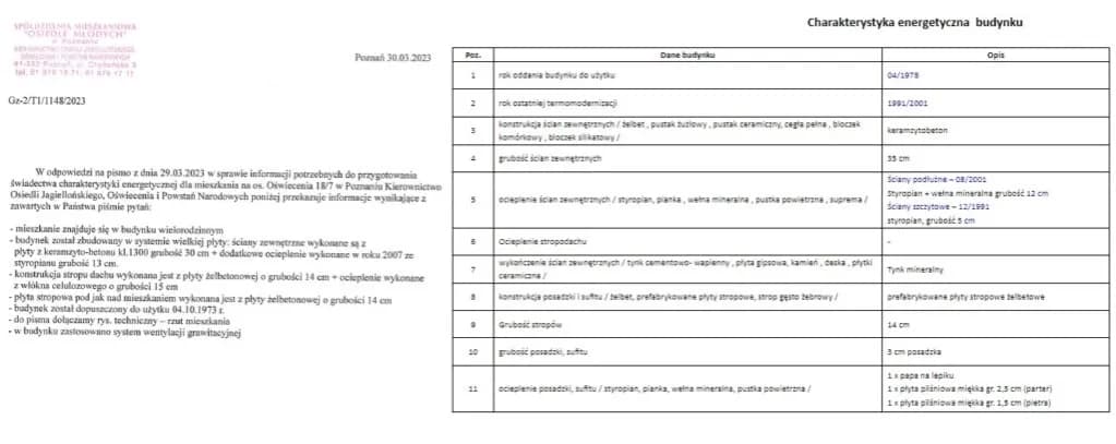 Świadectwo energetyczne dla jakich budynków? Sprawdź, czy musisz je mieć