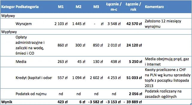 Jak obliczyć podatek od wynajmu mieszkania i uniknąć błędów w rozliczeniach