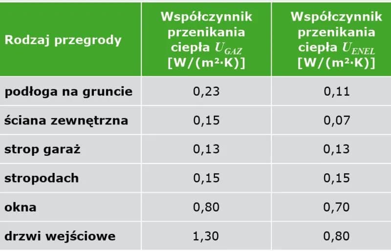 Jak obliczyć zapotrzebowanie energetyczne budynku i uniknąć wysokich kosztów