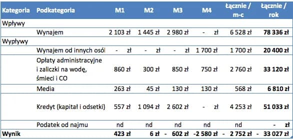Do kiedy podatek za wynajem? Spóźnienie może kosztować cię więcej